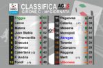 Classifica 30^ giornata